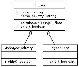 UML diagram