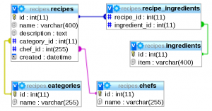 diagram showing table relationships